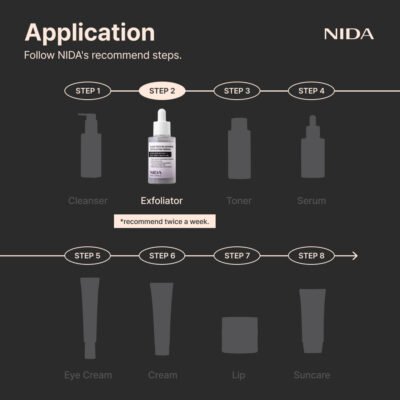 NIDA Black Rice Blackhead Exfoliating Serum